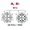 M12-X-kodade kontaktdon