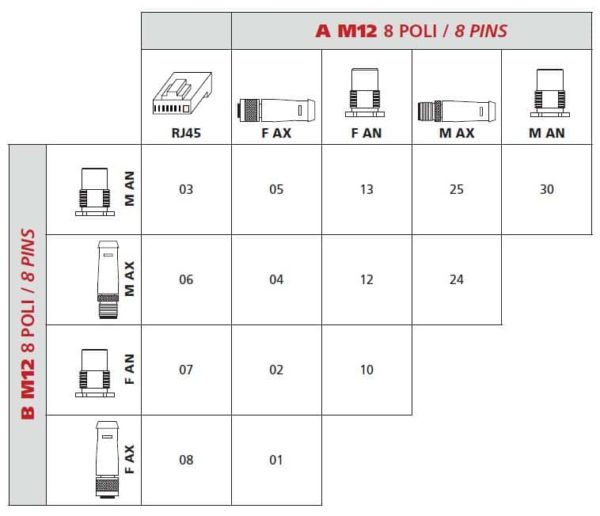 Korsreferens M12 X kodad