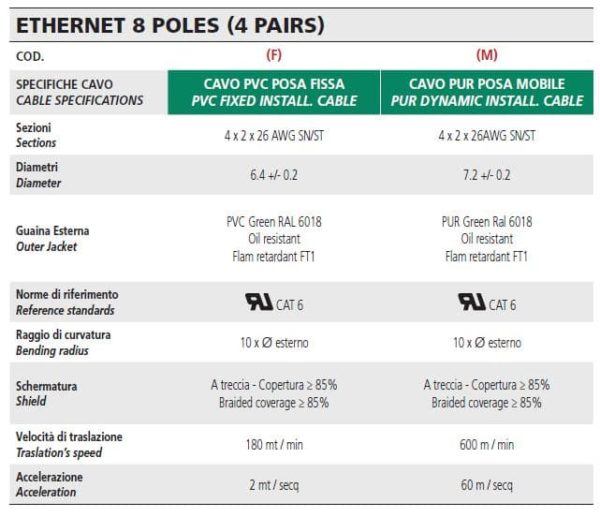 M12 ethernet kabel